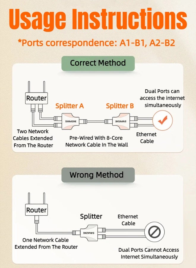 SAMZHE 2Pcs RJ45 Ethernet Splitter Adapter, 1 to 2 Ethernet Extender Connecter Female to 2 Female 8P8C Extender Plug LAN Couple Network for Cat5 Cat5e Cat6 Cat6e Cat7 - Image 3